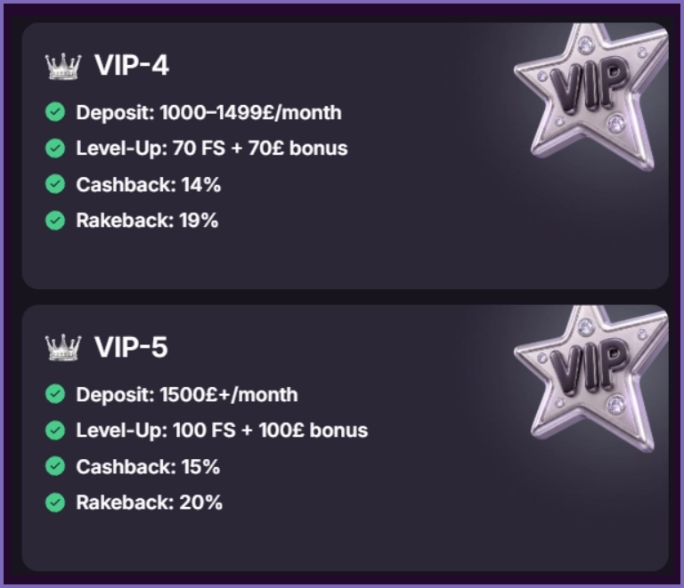 Woolbet VIP levels showing deposit requirements cashback rakeback and rewards